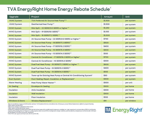Att. 1a - EnergyRight Residential Services Schedule__2023-10__FINAL.jpg
