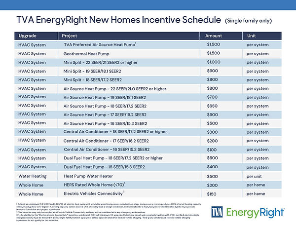 Att. 3 - EnergyRight New Homes Schedule__2023-10__FINAL.jpg